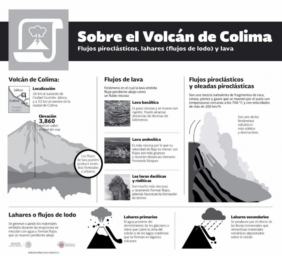 Diario de Colima